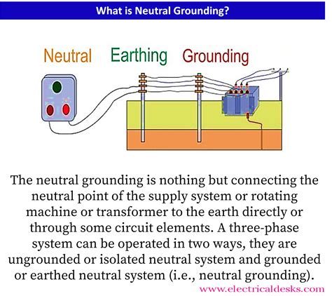 High AC Voltage Between Grounds 